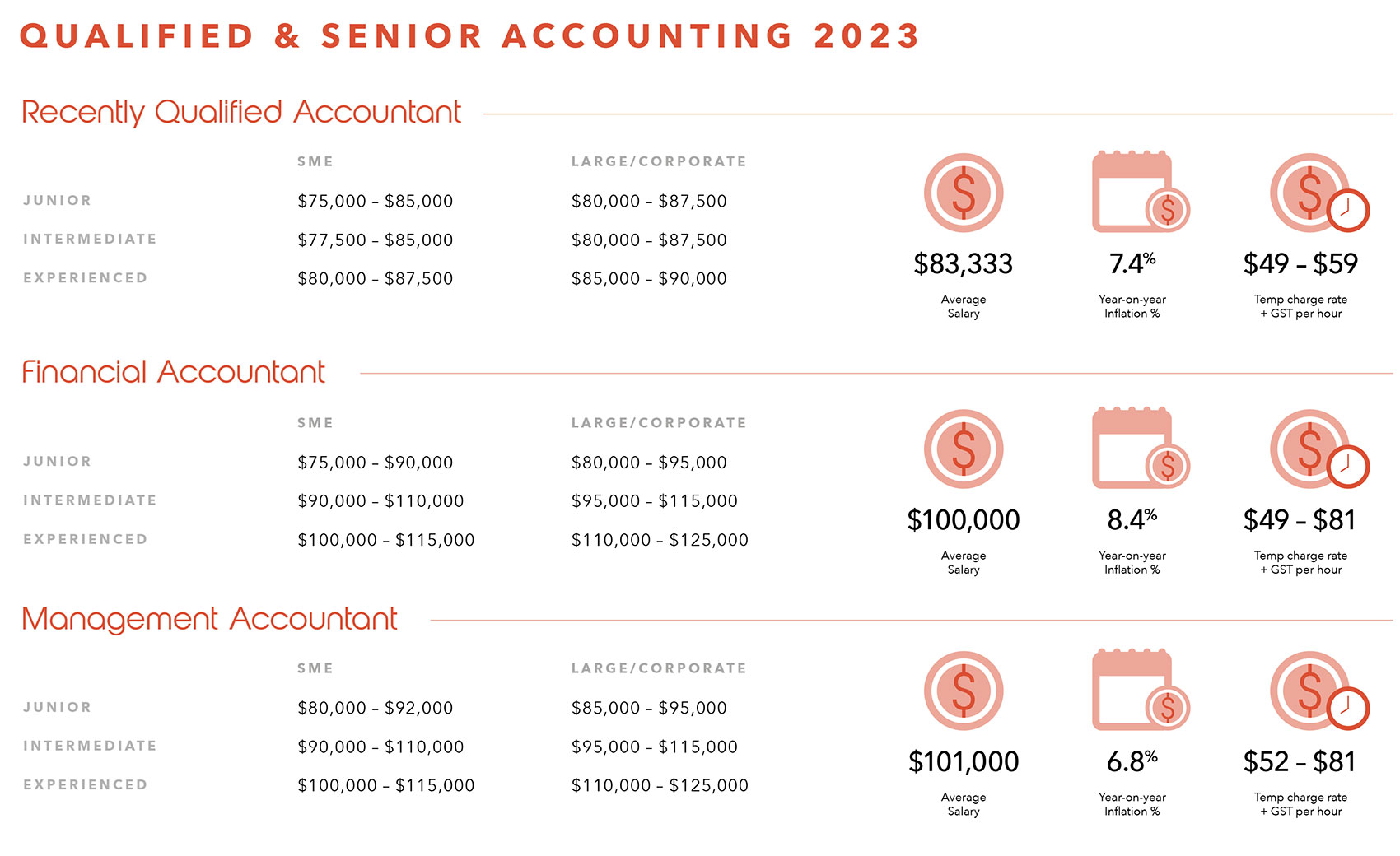 finance-and-accounting-salary-data-profile-group-finance-accounting