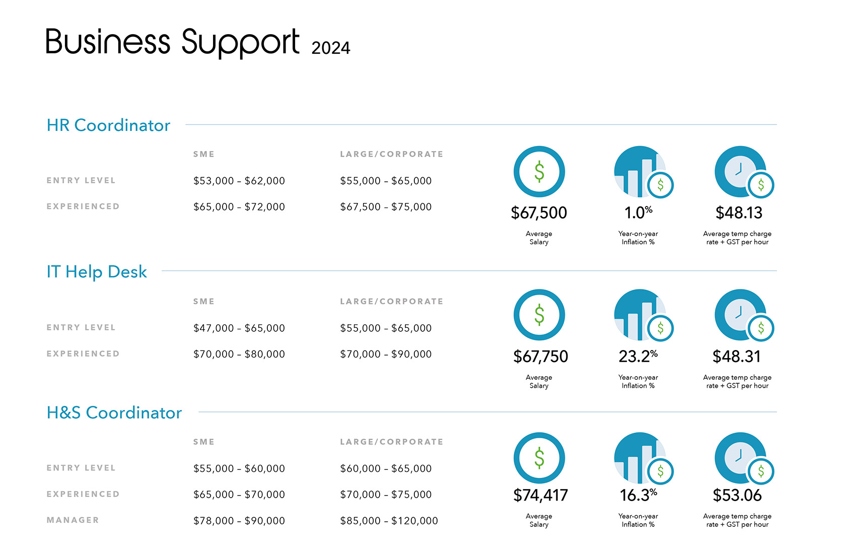 financial controller salary        
        <figure class=