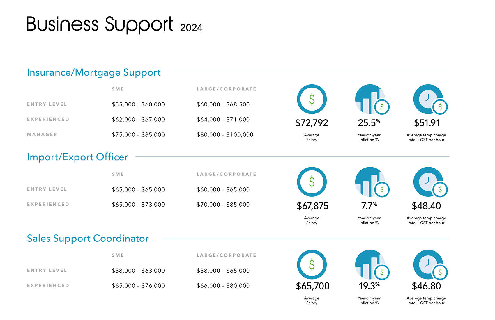 Finance And Accounting Salary Data 2024 Profile Group Finance   B5 