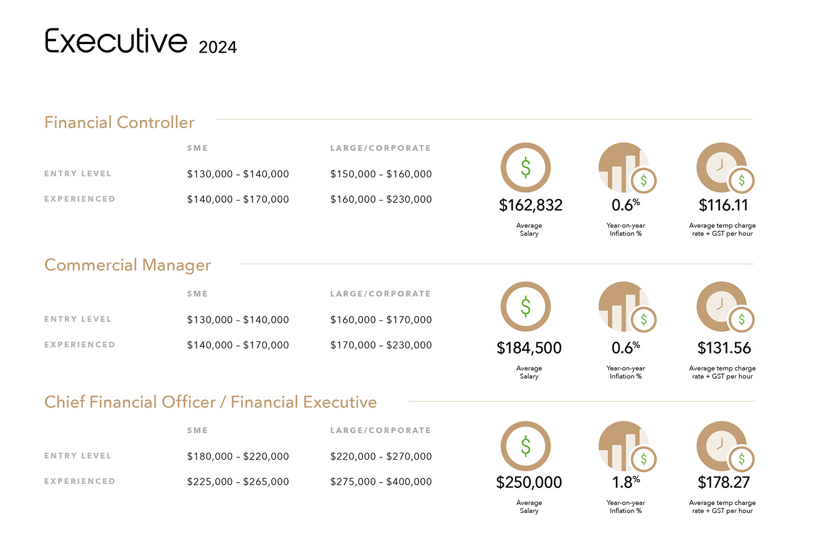 Finance And Accounting Salary Data 2024 Profile Group Finance   E1 