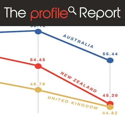 Profile Report - The Bog Dip