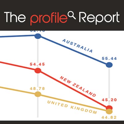 Profile Report - The Bog Dip